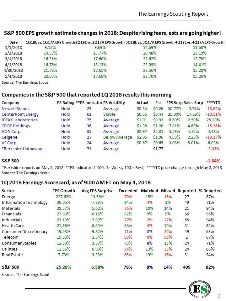 Stocks