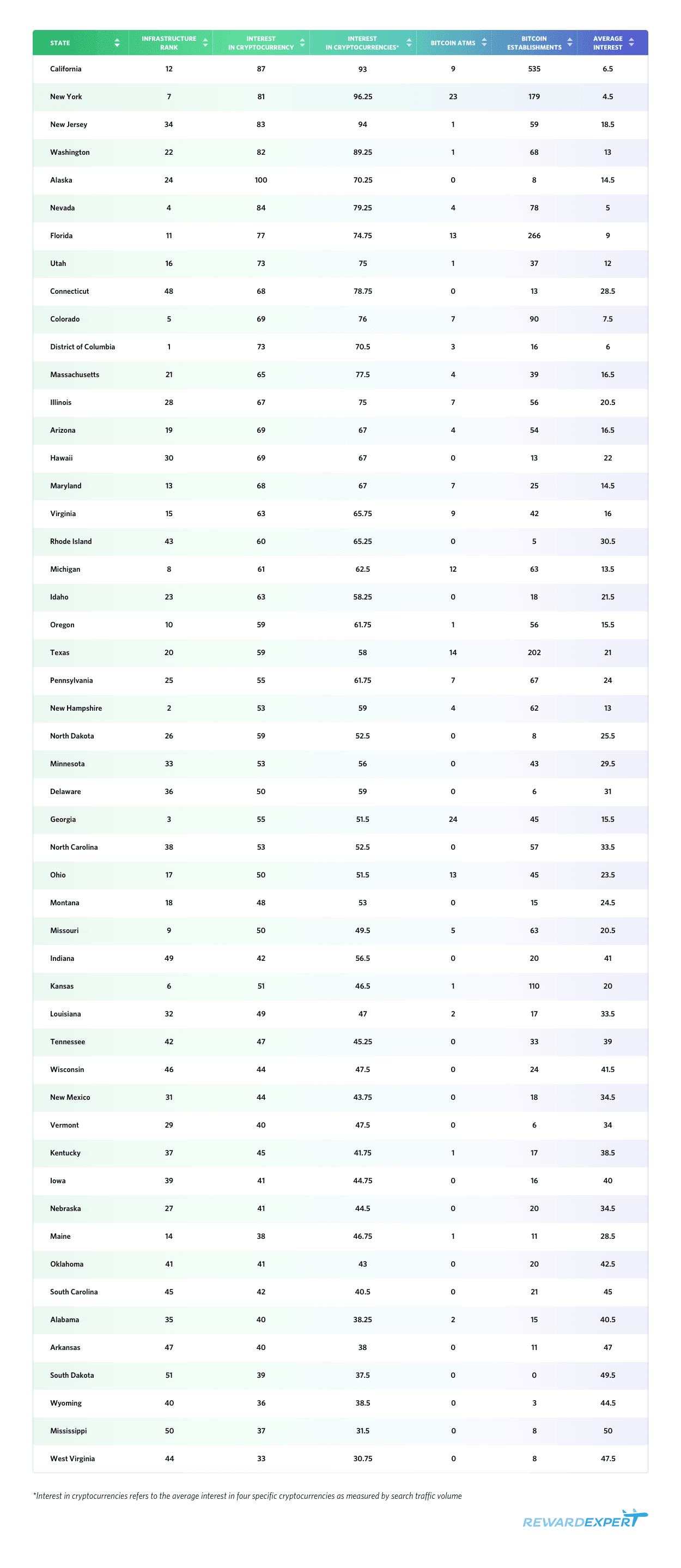 Table Cryptocurrency