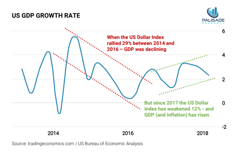 U.S. Dollar