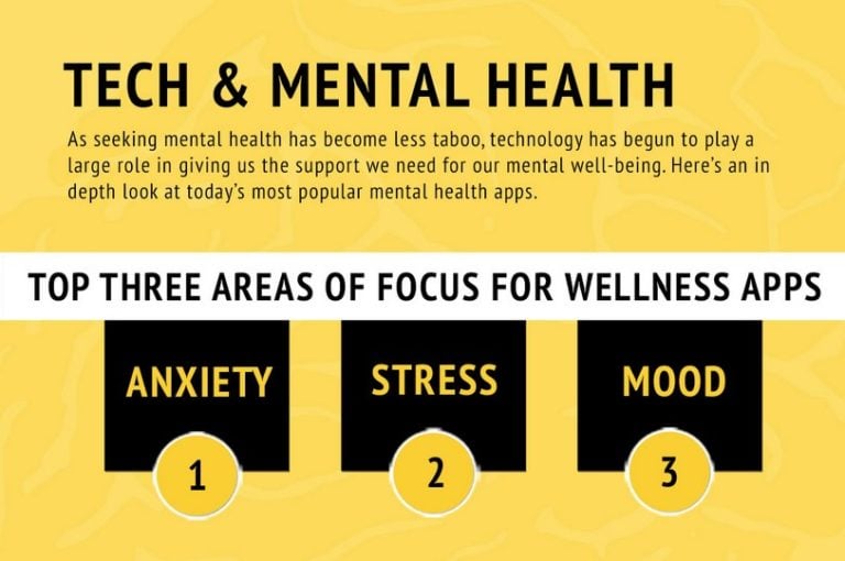 Which Mental Wellness Apps Are Best For You?
