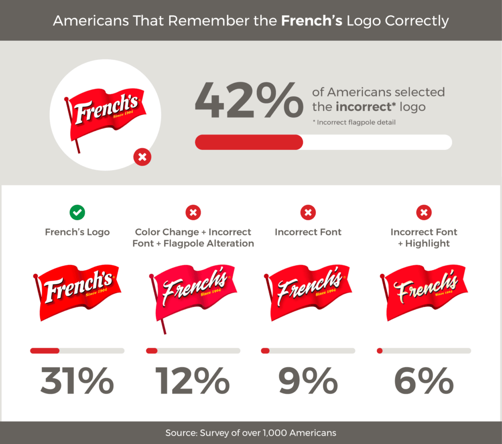 Correct Logo For These 8 Iconic Brands