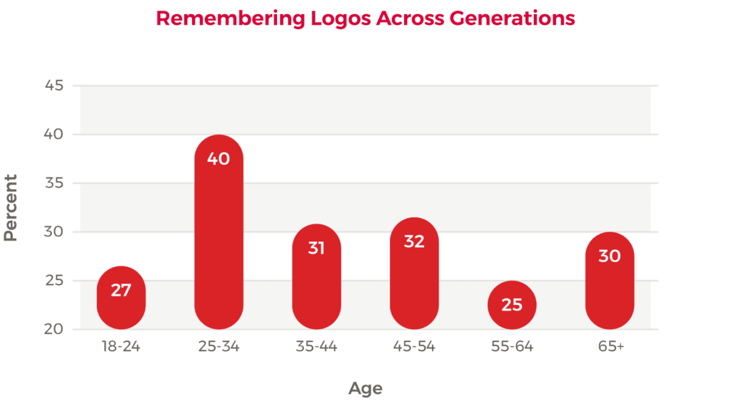 Correct Logo For These 8 Iconic Brands