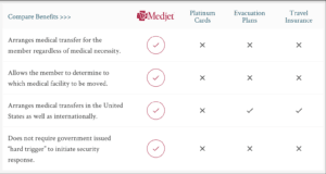 medjet