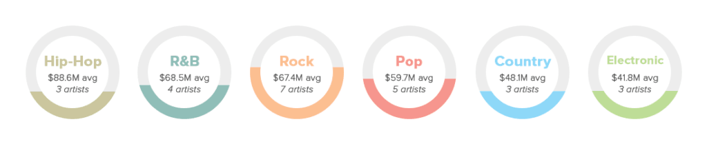 Top Musicians