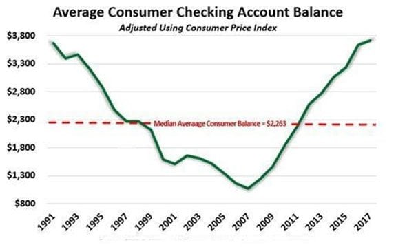 savings rate