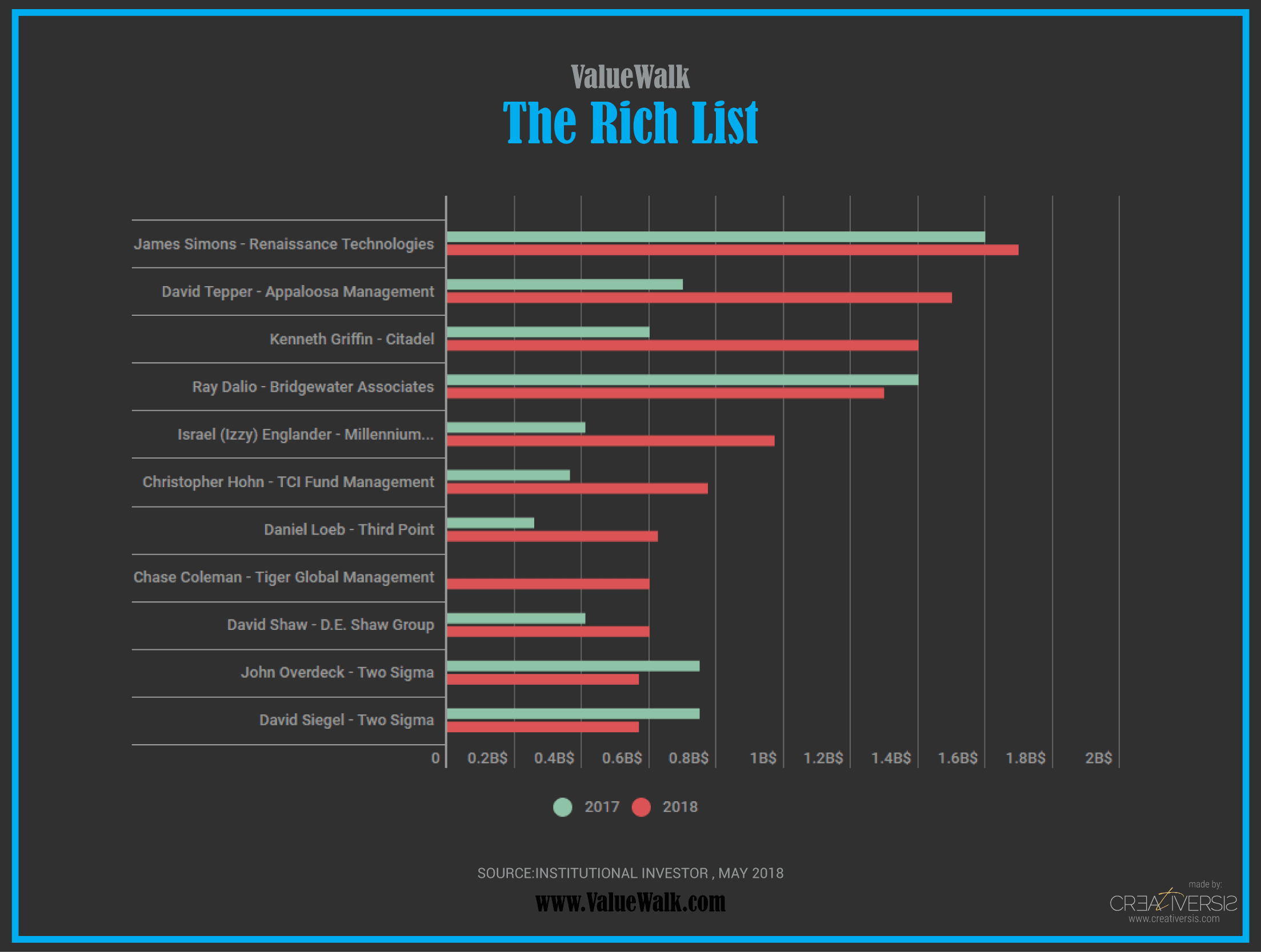 the rich list 01