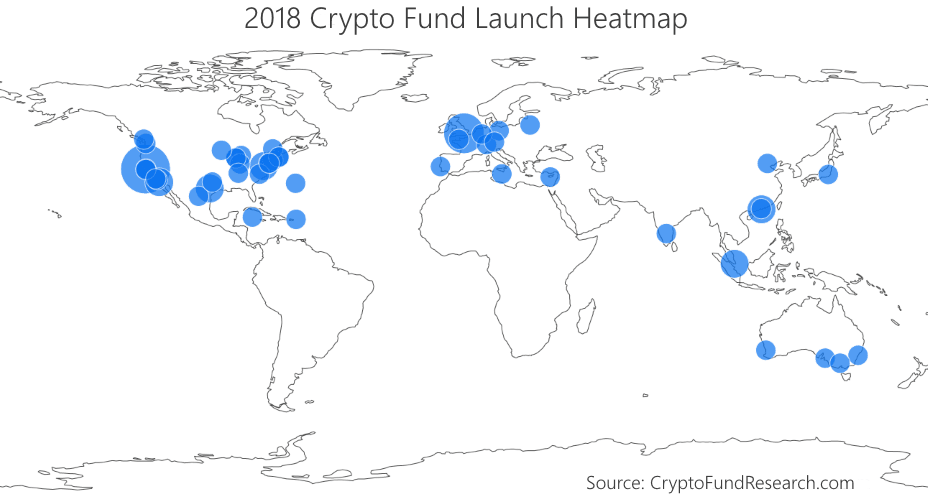 2018 crypto fund launches heatmap