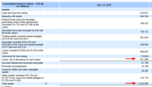 Analyzing Balance Sheet