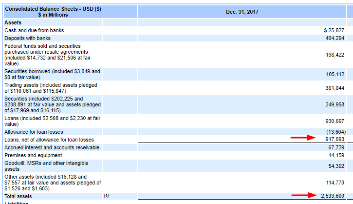 Analyzing Balance Sheet