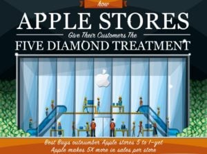Apple Hospitality Training