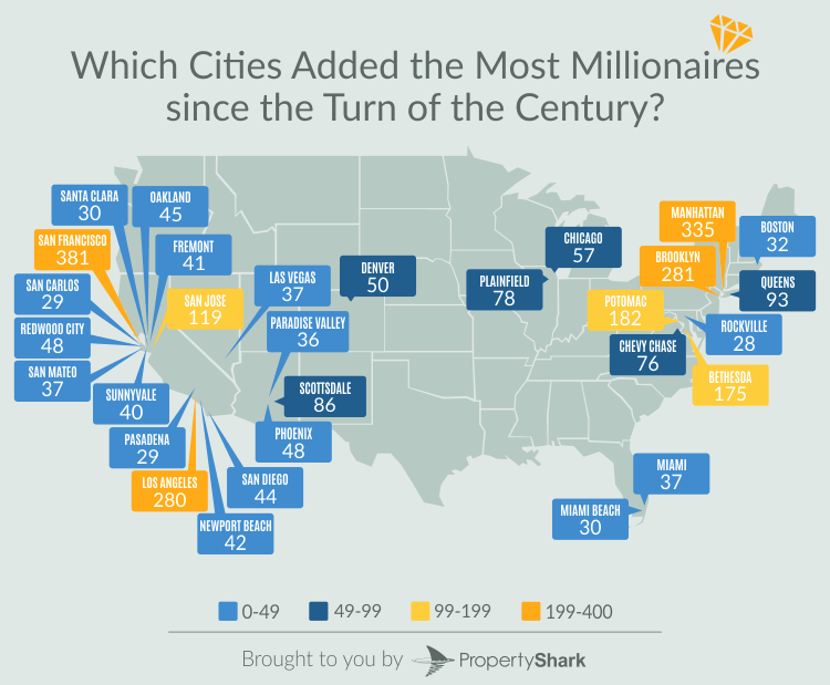 How Many People Became Millionaires By Selling Their Homes?
