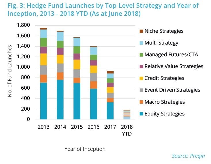 Biggest Hedge Fund Launches Of 2018