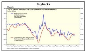 Buybacks