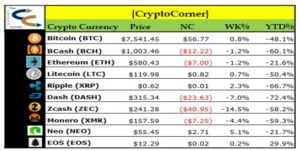 Crypto Corner