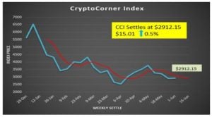 Crypto Index