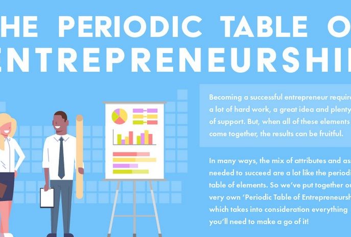 Entrepreneurship Periodic Table