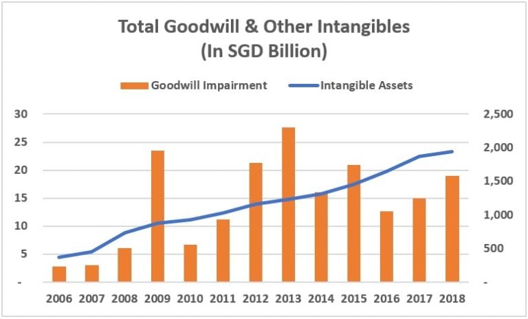 Hidden Champions Capital Management: Goodwill Creation – Are You Paying For Air?
