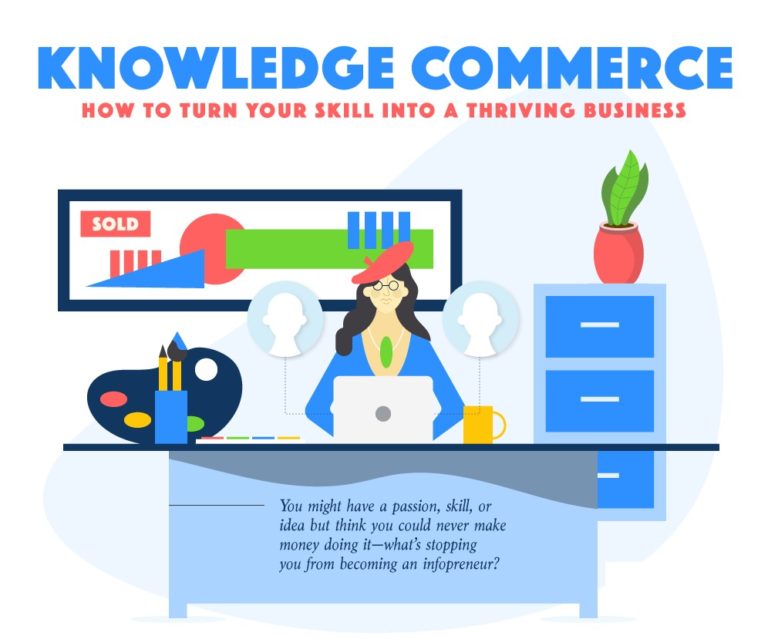 Knowledge Commerce: Tech That Lets You Be An Infopreneur