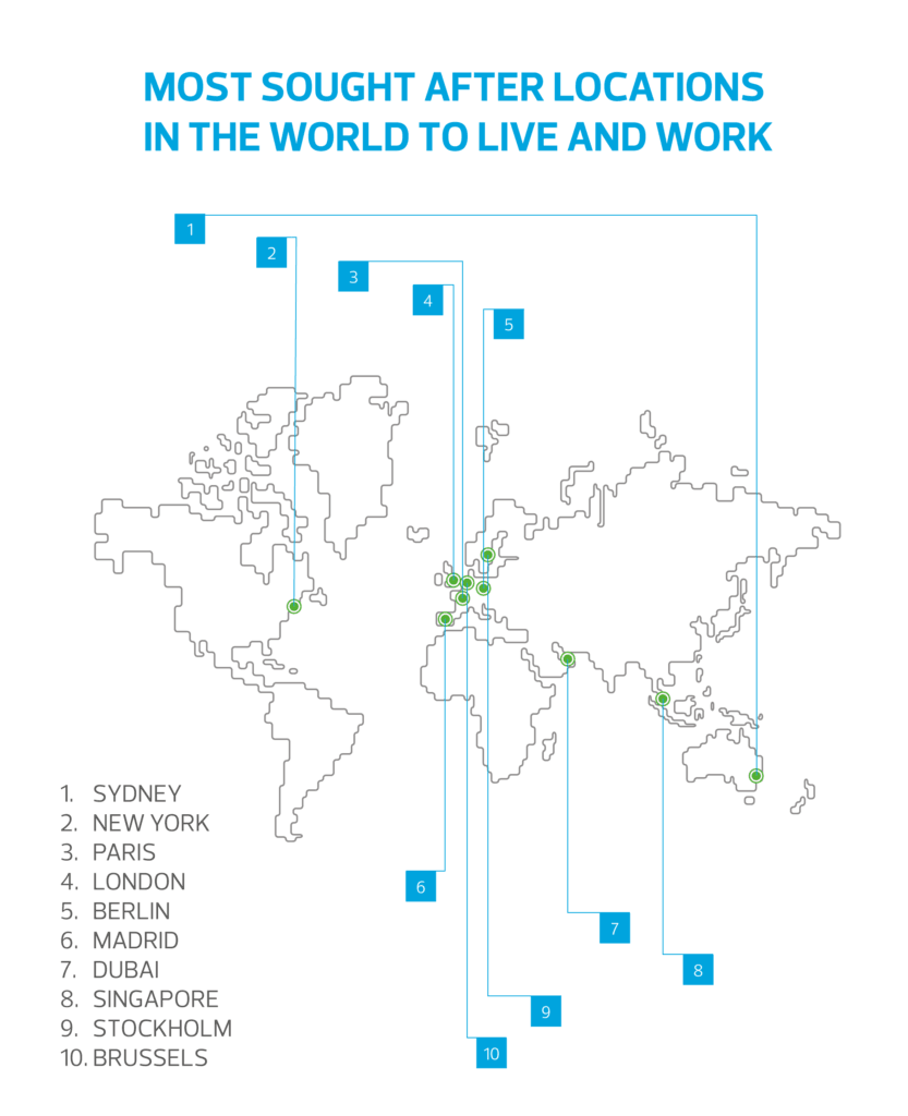 Global Talent Movement