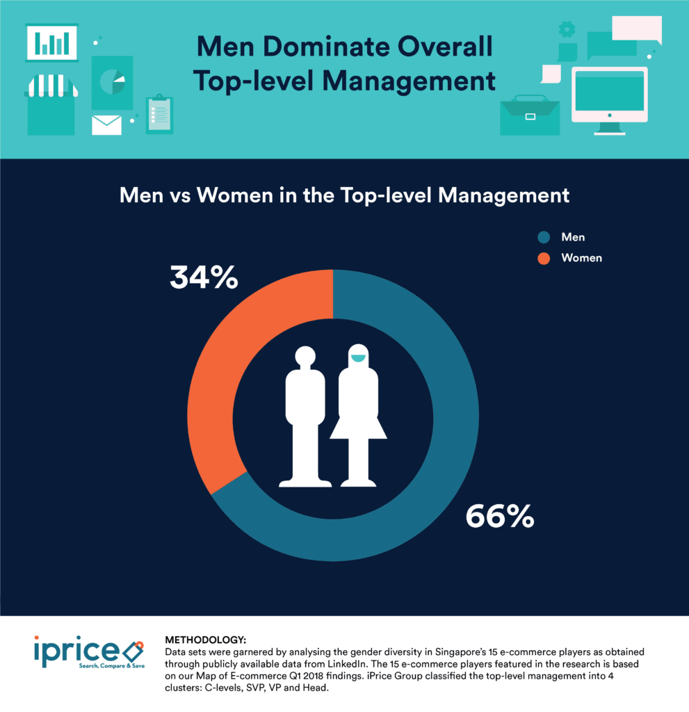 Gender diversity