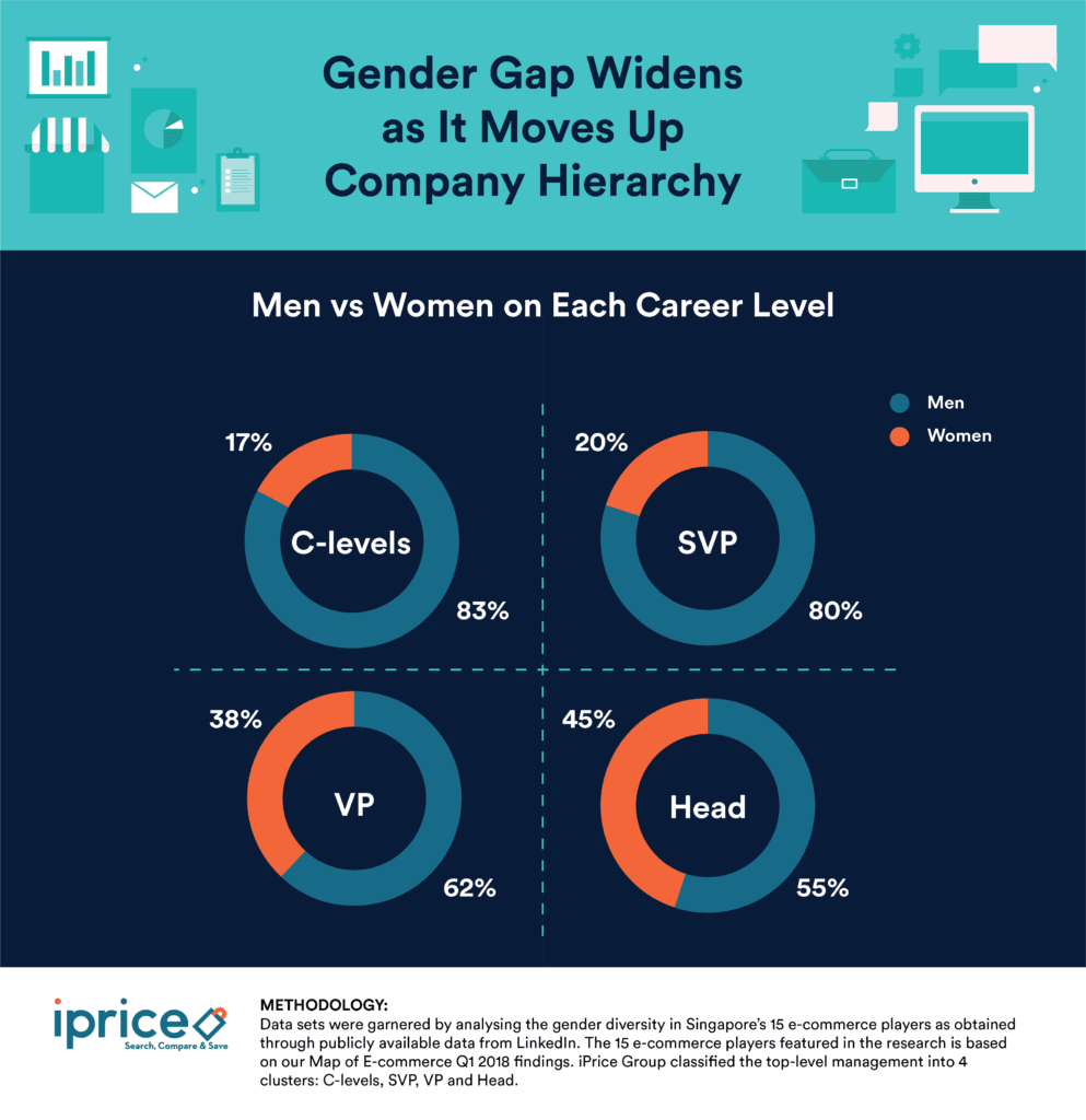 Gender diversity