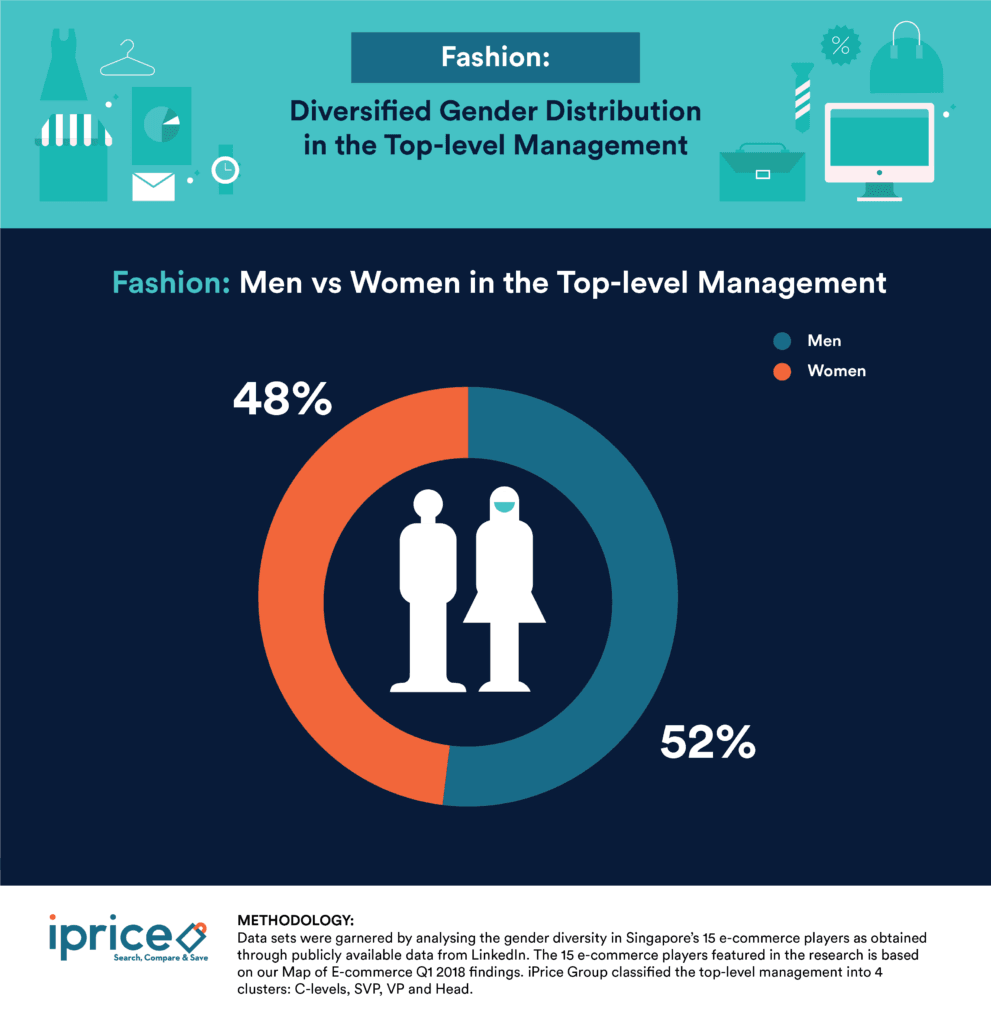 Gender diversity