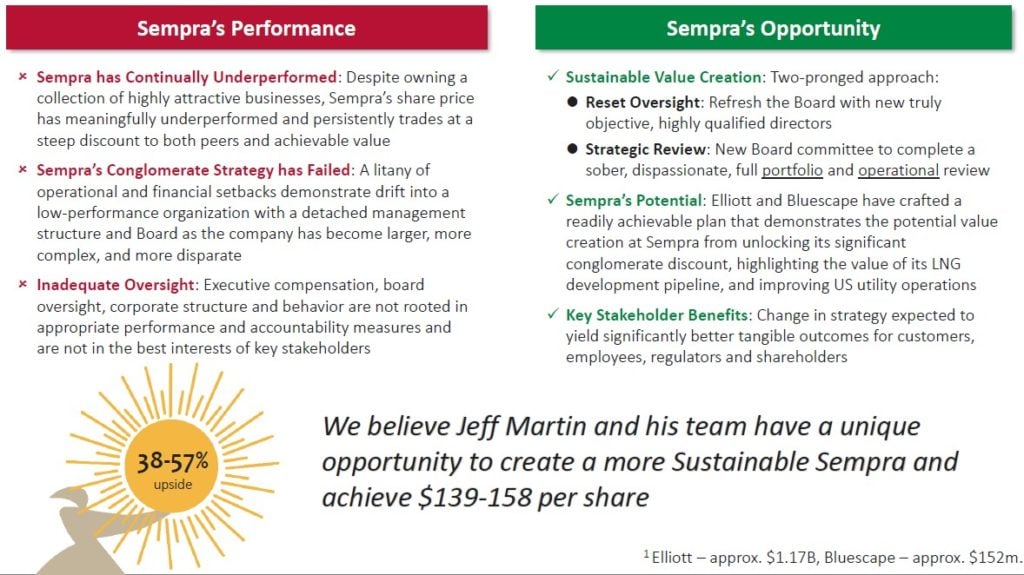 Sempra Energy