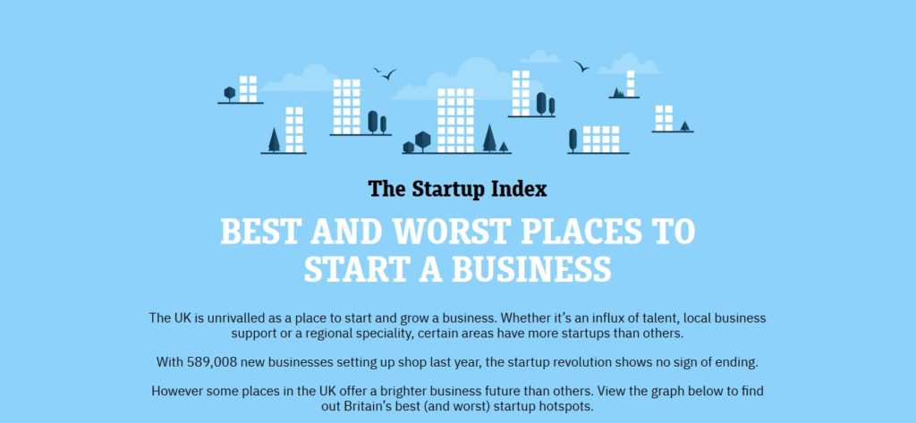 UK Best And Worst Places To Start A Business