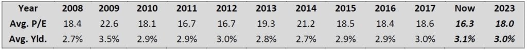 United Parcel Services (UPS)