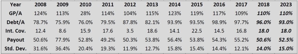 United Parcel Services (UPS)