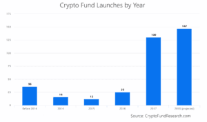 fund launches