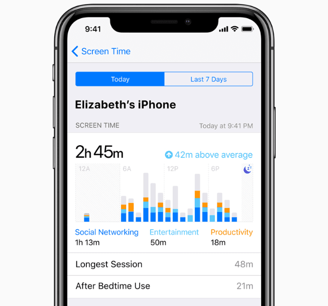 iOS 12 Screen Time