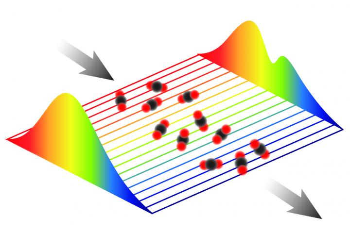 laser that can smell