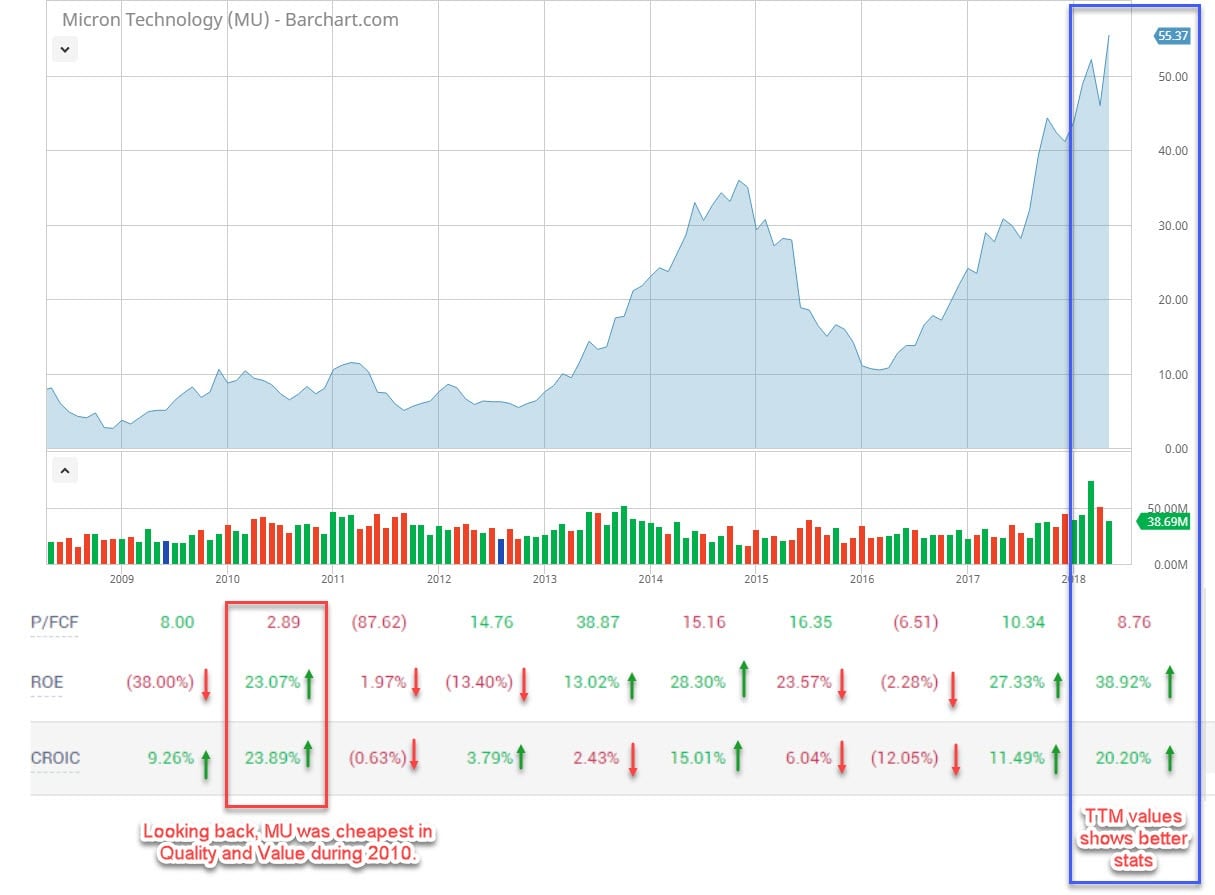 micron fcf croic overlay