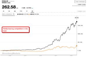 nvda vs amd stock price