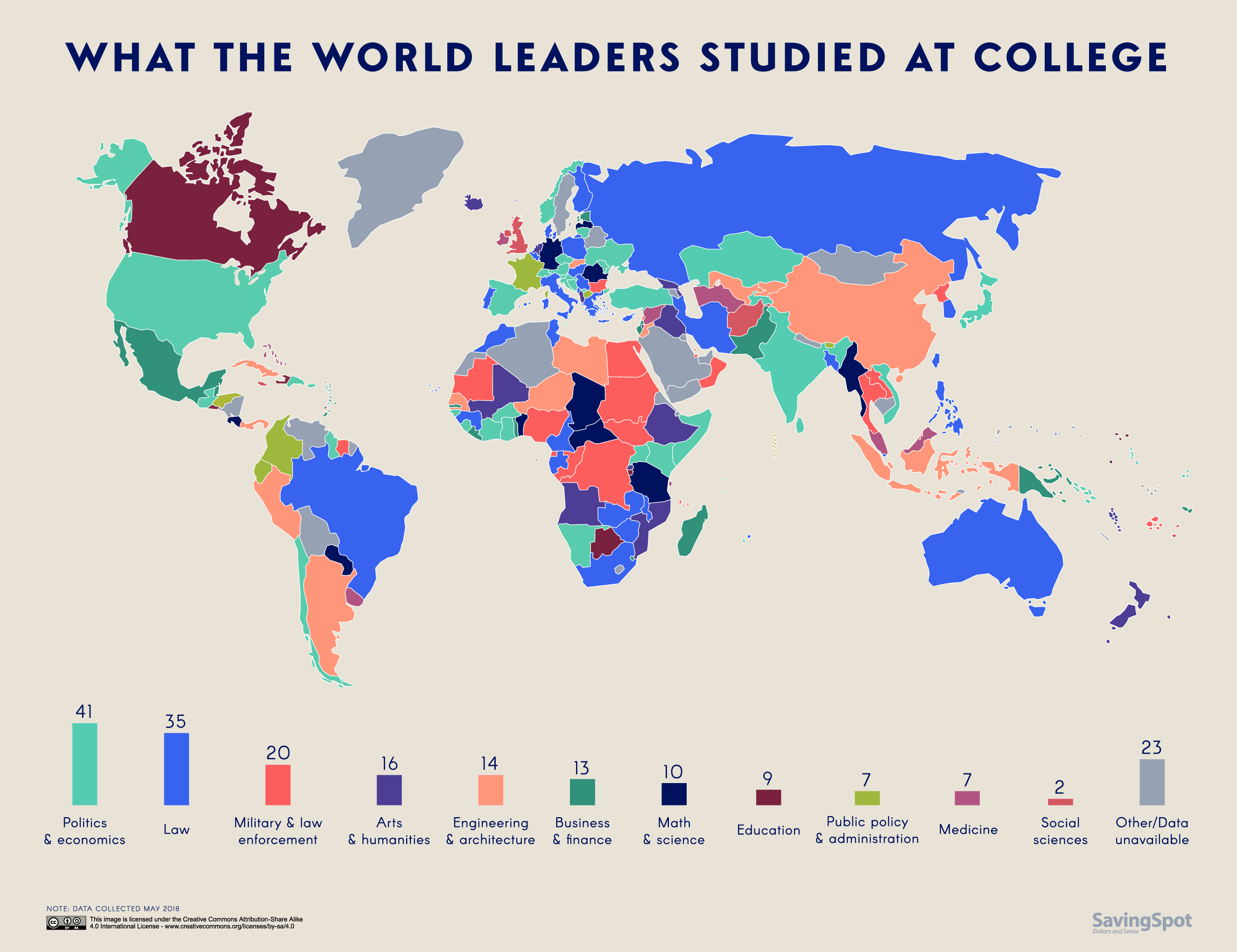 world leaders