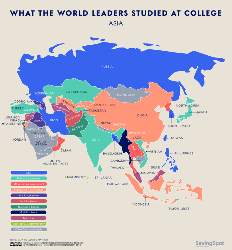 World Leaders