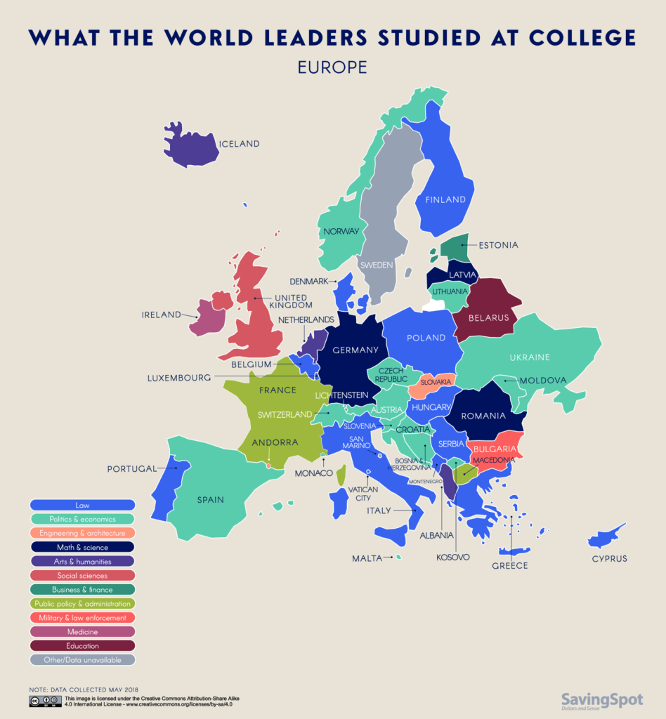 World Leaders