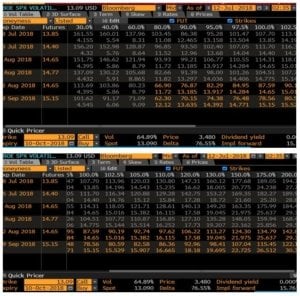 BOE SPX