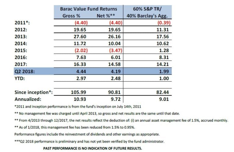 Barac Value Fund 2Q18 Commentary