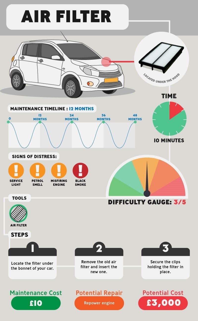 Car Maintenance Checks