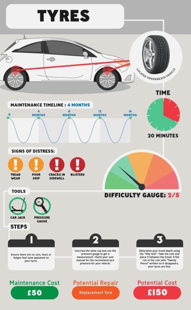 Car Maintenance Checks 