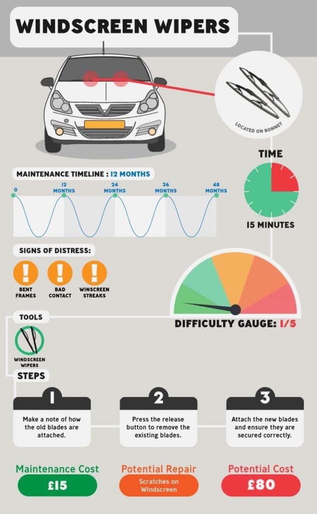 Car Maintenance Checks 