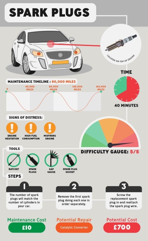 Car Maintenance Checks 