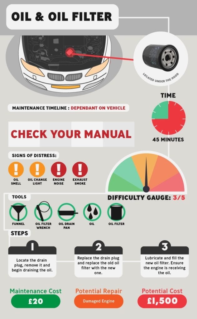 Car Maintenance Checks 