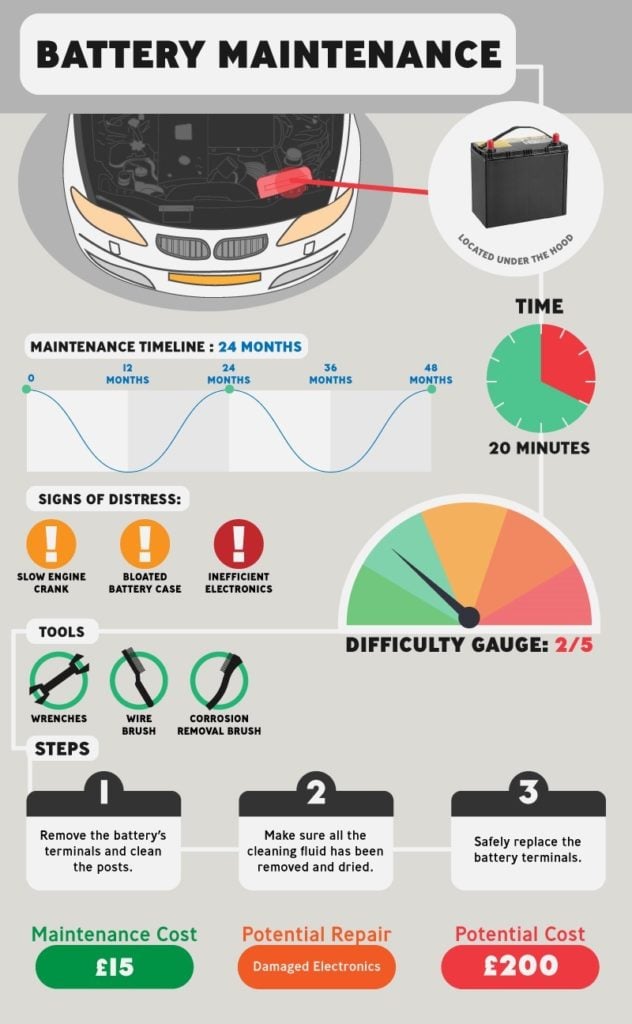 Car Maintenance Checks 