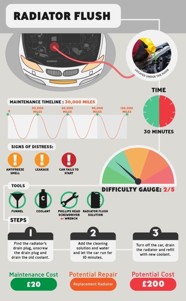 Car Maintenance Checks 