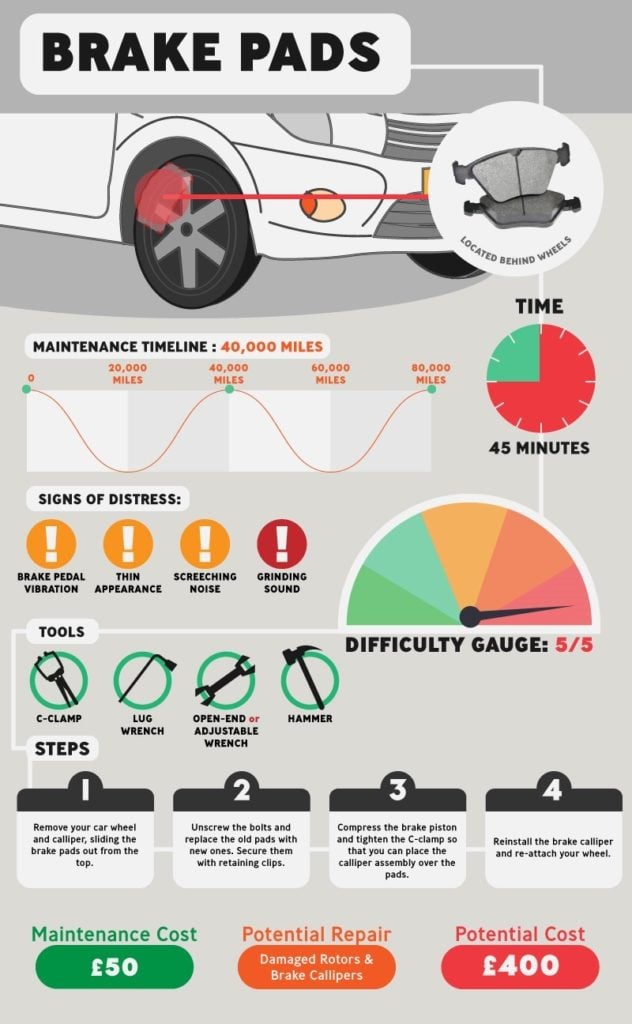 Car Maintenance Checks 