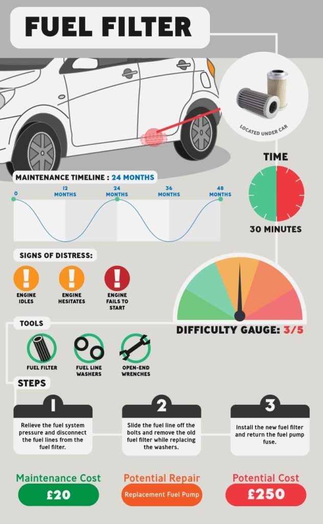 Car Maintenance Checks 