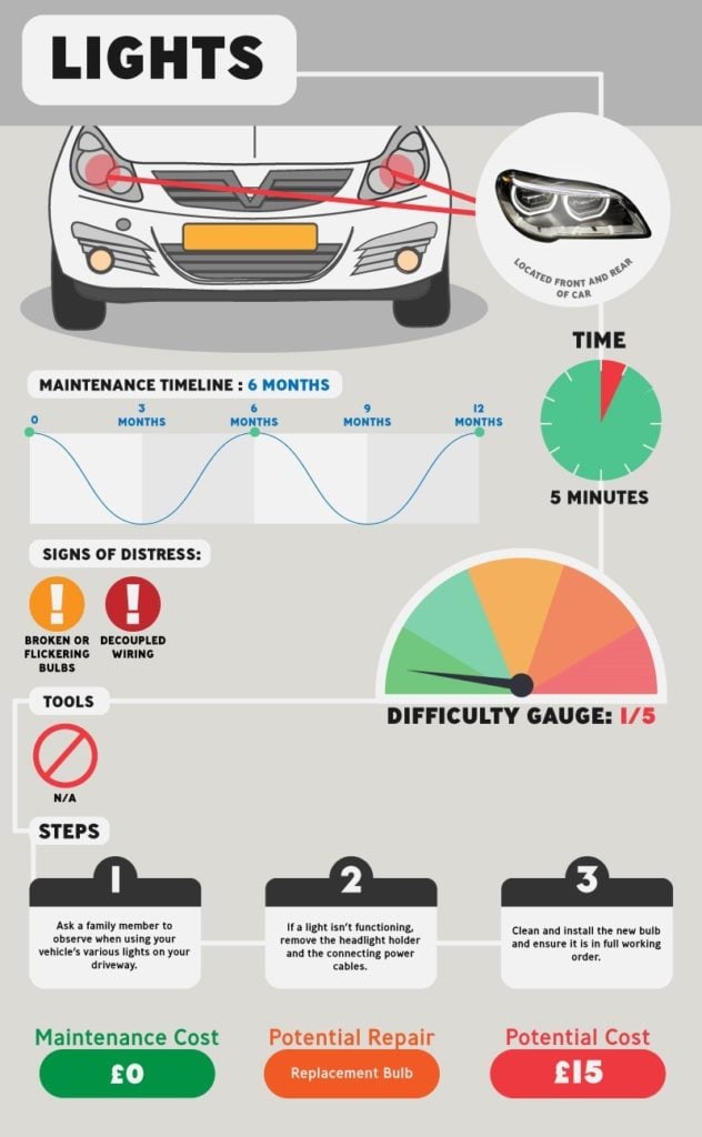 Car Maintenance Checks 